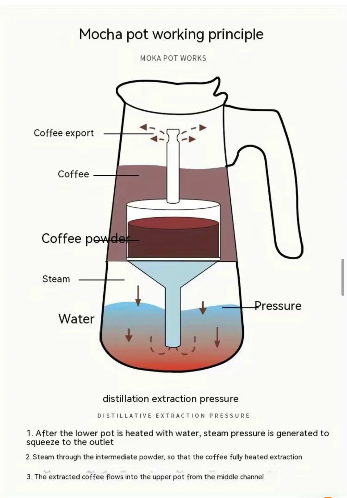 Espresso Maker Stainless Steel Moka Pot Italian Coffee Moka